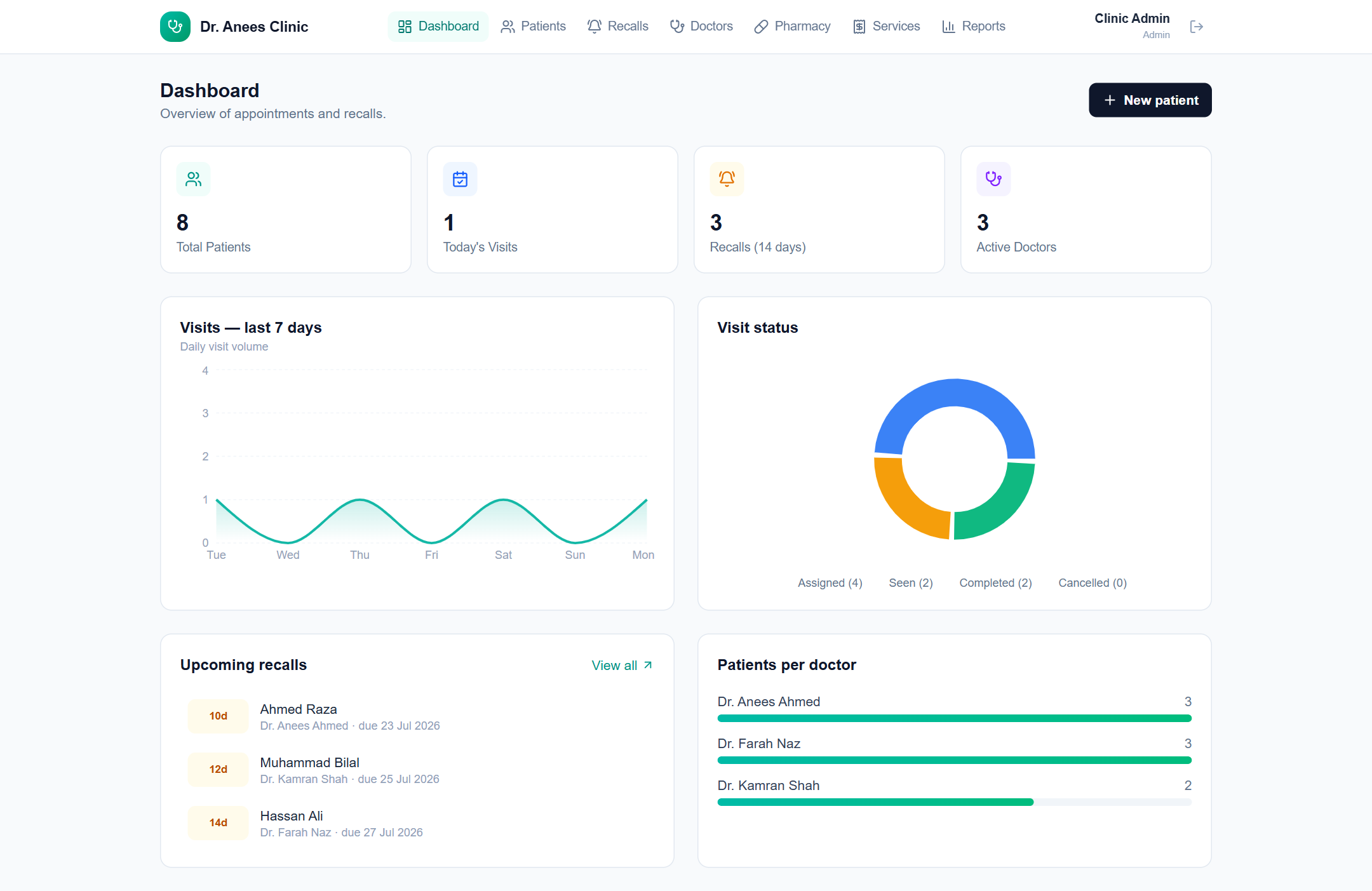 NK2 Soft platform dashboard